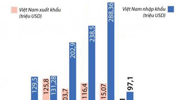 Cơ hội đẩy mạnh xuất khẩu sang Na Uy